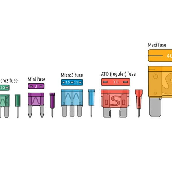 Sicherungsabgriff für verschiedene Sicherungen inkl. 10 A Sicherung