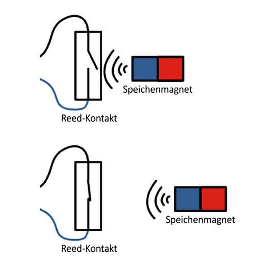 Magnet-Schalter (NC), Öffner